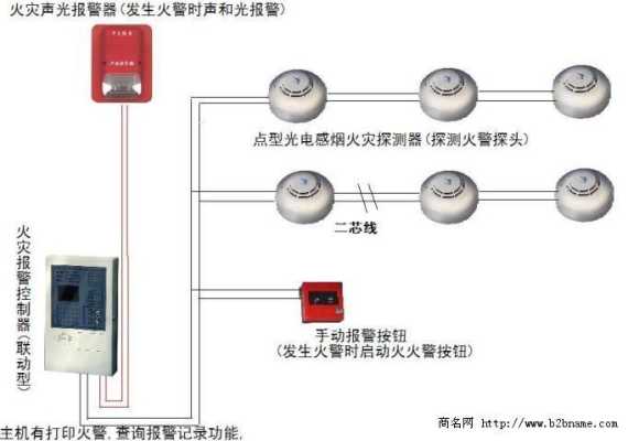 消防烟感怎么连接的（消防烟感连接方式）-第2张图片-安保之家