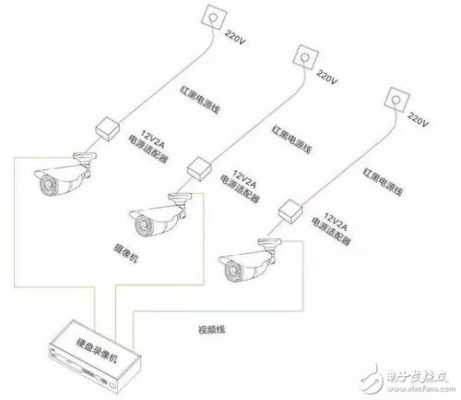 安防监控摄像头如何安装布线，安防监控怎么布线的-第2张图片-安保之家