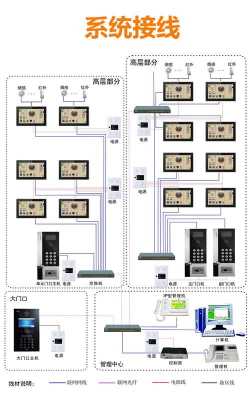 楼宇可视对讲怎么用（请问这个楼宇可视对讲怎么用，怎么操作）-第1张图片-安保之家