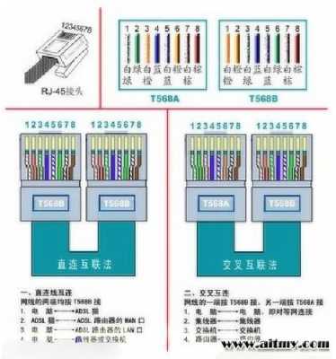 光纤线怎么连接网线（广电网络网线怎么连接）-第3张图片-安保之家