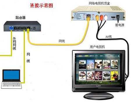 光纤线怎么连接网线（广电网络网线怎么连接）-第1张图片-安保之家