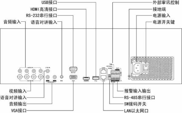 海康音频输出怎么安装（海康音频输出怎么接）-第2张图片-安保之家