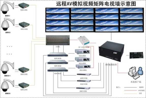 模拟监控矩阵怎么连接调试，监控数字矩阵怎么用的-第2张图片-安保之家