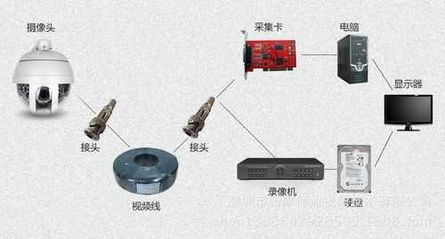 球型监控 怎么安装（球型监控怎么安装）-第1张图片-安保之家