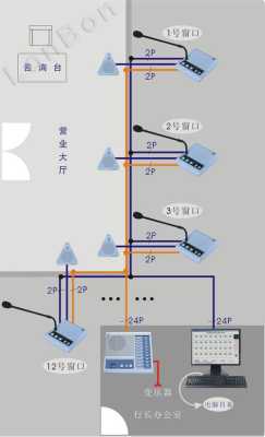 窗口对讲机怎么接线，银行窗口对讲怎么接线的-第2张图片-安保之家