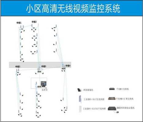 小区监控线怎么安装（怎么安装小区监控）-第2张图片-安保之家