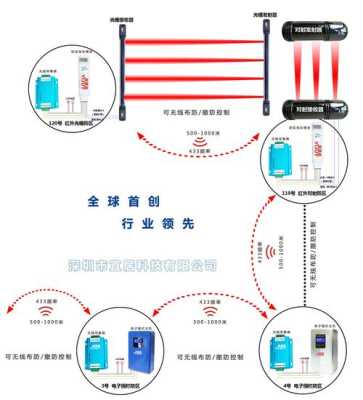 电子围栏报警怎么消除（电子围栏开路报警怎么处理）-第2张图片-安保之家