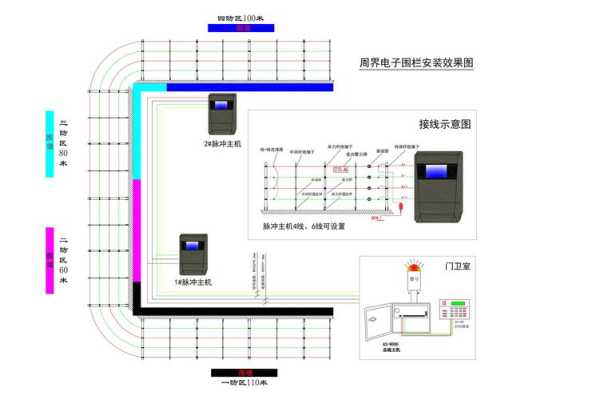 电子围栏报警怎么消除（电子围栏开路报警怎么处理）-第1张图片-安保之家