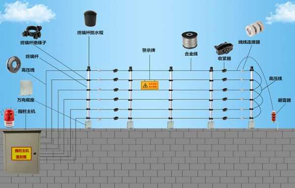 电子围栏报警怎么消除（电子围栏开路报警怎么处理）-第3张图片-安保之家