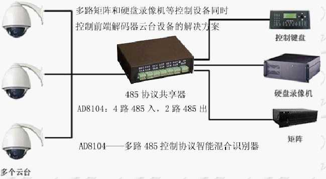 高速球怎么连接485（大华硬盘录像机接云台还需要485转换器吗）-第2张图片-安保之家