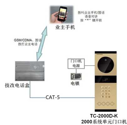 按键可视对讲怎样进入设置页面，可视楼宇对讲怎么打开设置-第3张图片-安保之家