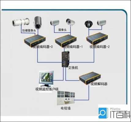 家庭安装监控怎么收费（家庭安装监控怎么收费的）-第2张图片-安保之家