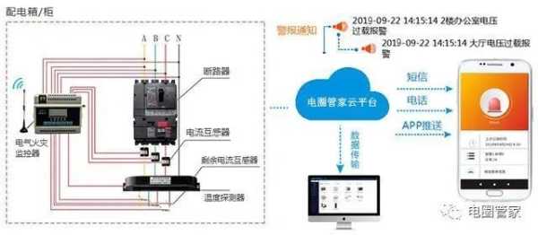 电气火灾监控怎么安装（电气火灾监控怎么安装视频）-第2张图片-安保之家