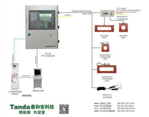 电气火灾监控怎么安装（电气火灾监控怎么安装视频）-第1张图片-安保之家
