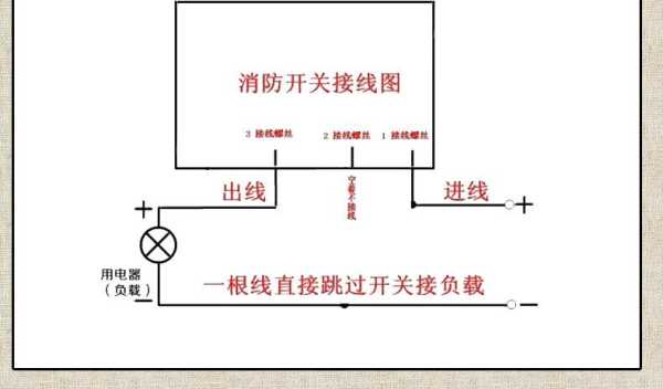 家用紧急报警按钮怎么放线，紧急报警开关怎么用视频-第2张图片-安保之家