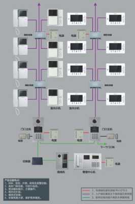 别墅多个可视对讲系统的布线，别墅可视对讲布线图-第1张图片-安保之家