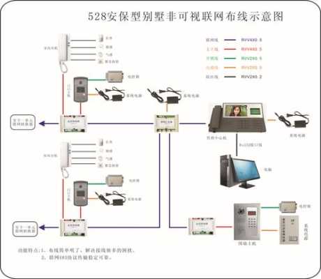 别墅多个可视对讲系统的布线，别墅可视对讲布线图-第2张图片-安保之家