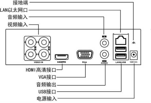 录像机怎么安装（云高清录像机安装方法）-第2张图片-安保之家