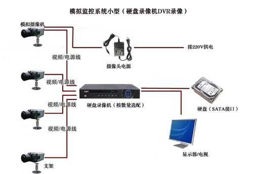 录像机怎么安装（云高清录像机安装方法）-第3张图片-安保之家