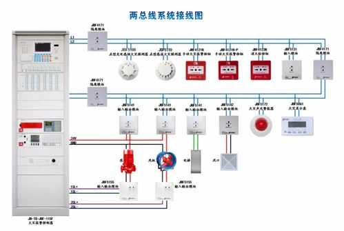 电气火灾监控怎么接线（青鸟消防5142a模块怎么接线）-第1张图片-安保之家