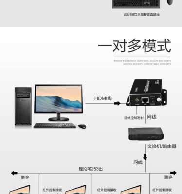 hdmi延长器怎么设置（hdmi延长器怎么设置迈拓）-第3张图片-安保之家