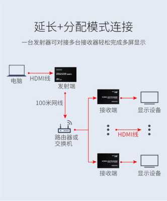 hdmi延长器怎么设置（hdmi延长器怎么设置迈拓）-第1张图片-安保之家