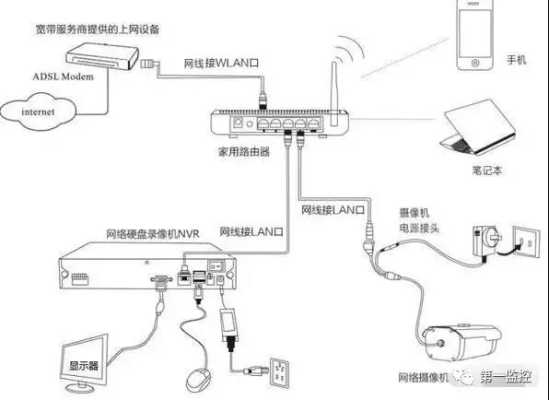 网线接口的摄像头怎么接，网线监控怎么安装方法视频-第3张图片-安保之家