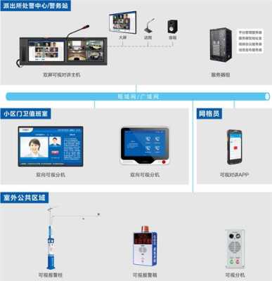 可视对讲怎么老是报警（可视对讲怎么老是报警呢）-第3张图片-安保之家