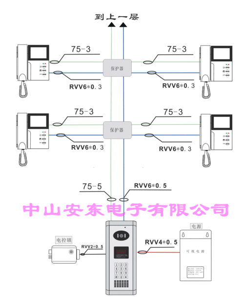 普通门禁电话怎么使用（门禁电话如何使用）-第2张图片-安保之家