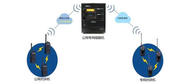 公网对讲机怎么联网，对讲机怎么联网使用-第3张图片-安保之家