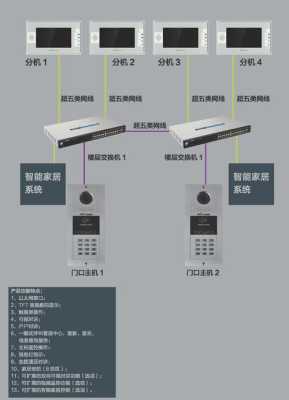 智能楼宇对讲怎么用（智能楼宇对讲怎么用手机控制）-第2张图片-安保之家