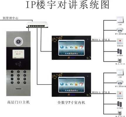 智能楼宇对讲怎么用（智能楼宇对讲怎么用手机控制）-第1张图片-安保之家