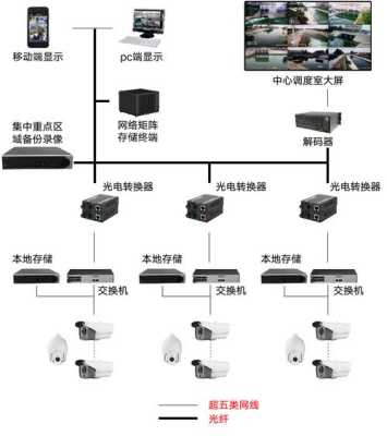 监控平台管理怎么设计（监控中心视频上墙怎么设置）-第2张图片-安保之家