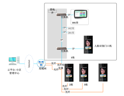 云门禁系统怎么使用（可视门禁怎么改造）-第1张图片-安保之家