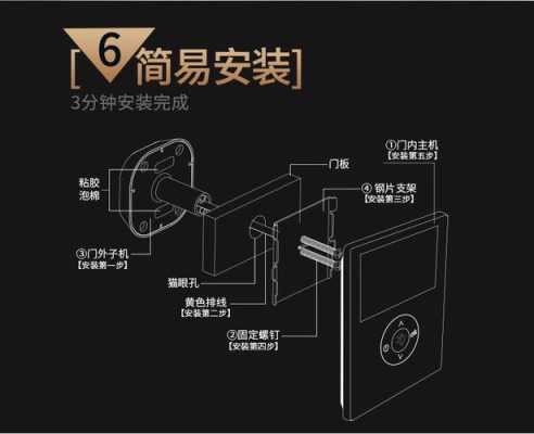 电子猫眼怎么安装图（电子猫眼怎么安装图解）-第1张图片-安保之家