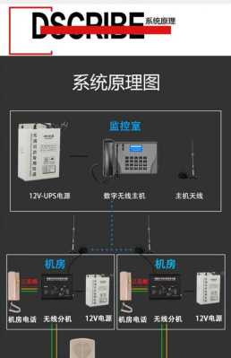 电梯皓悦无线对讲系统对码方法，电梯无限对讲怎么安装视频-第2张图片-安保之家