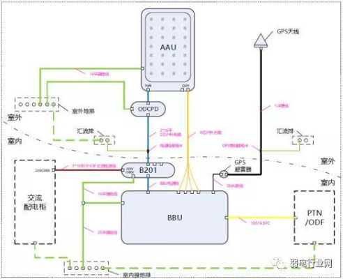 5g基站单管塔结构安装流程，门禁电话怎么安装视频教程-第2张图片-安保之家