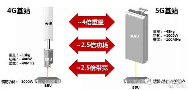 5g基站单管塔结构安装流程，门禁电话怎么安装视频教程-第1张图片-安保之家