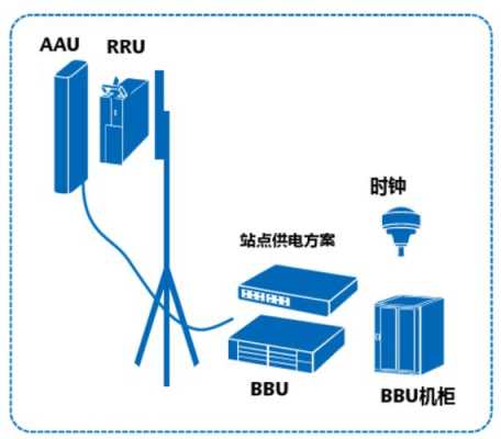 5g基站单管塔结构安装流程，门禁电话怎么安装视频教程-第3张图片-安保之家