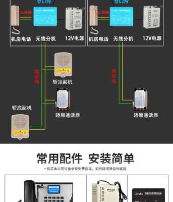 可视门铃怎么安电梯（可视对讲如何呼叫电梯）-第1张图片-安保之家