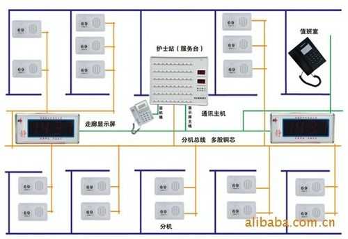 床头紧急呼叫怎么接线（床头紧急呼叫怎么接线图解）-第2张图片-安保之家