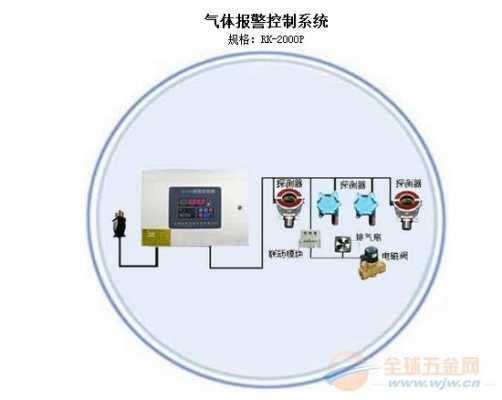 霍尼韦尔x4气体检测仪报警消除方法，霍尼韦尔报警系统教程-第1张图片-安保之家