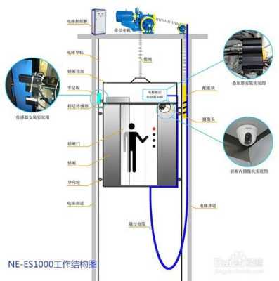电梯监控怎么安装方向（家用电梯的配重安装在左右都可以不）-第1张图片-安保之家