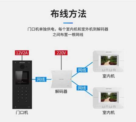 海康可视对讲怎么设置（海康语音对讲摄像头设置方法）-第1张图片-安保之家