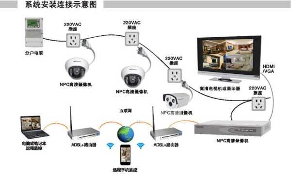 家庭监控怎么安装图（家庭监控怎么安装图片）-第3张图片-安保之家