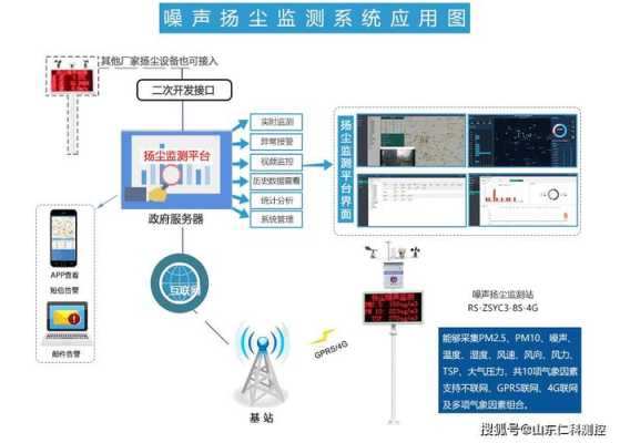 怎么查看城市监控系统（如何查看城市监控）-第3张图片-安保之家