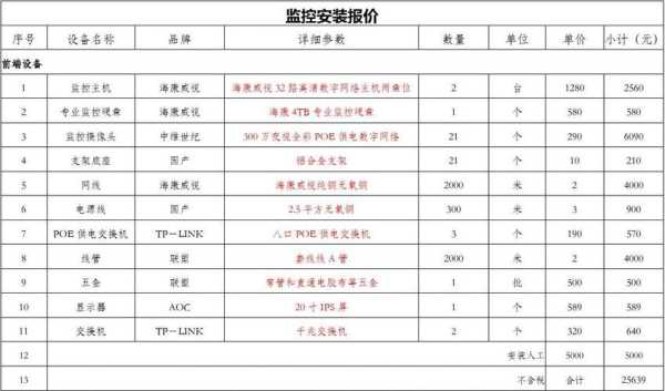 室外监控系统怎么报价（监控包工包料怎么报价）-第1张图片-安保之家