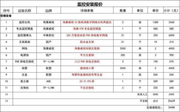 室外监控系统怎么报价（监控包工包料怎么报价）-第2张图片-安保之家