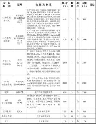 室外监控系统怎么报价（监控包工包料怎么报价）-第3张图片-安保之家