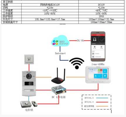 别墅可视对讲接线方法，可视对讲室外怎么用手机控制-第3张图片-安保之家